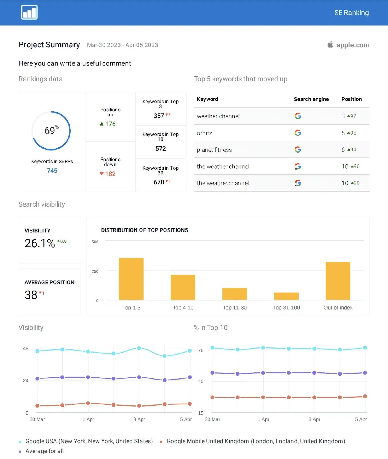 Project-Summary-in-Report-Builder Project-Summary-in-Report-Builder