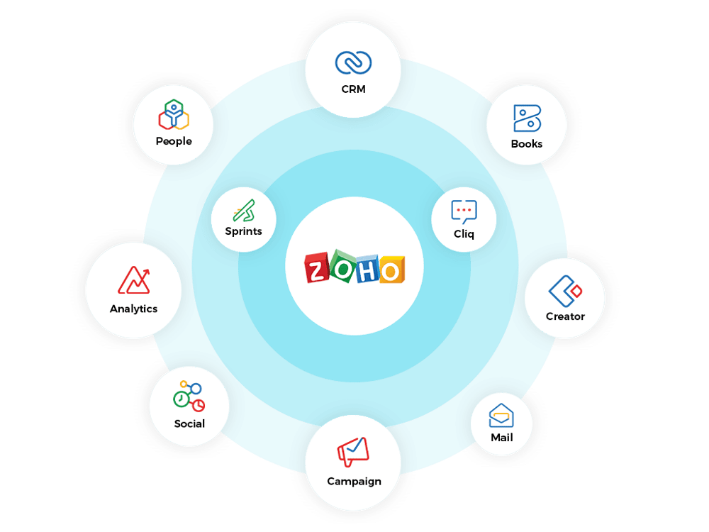 Zoho-One-Applications-1