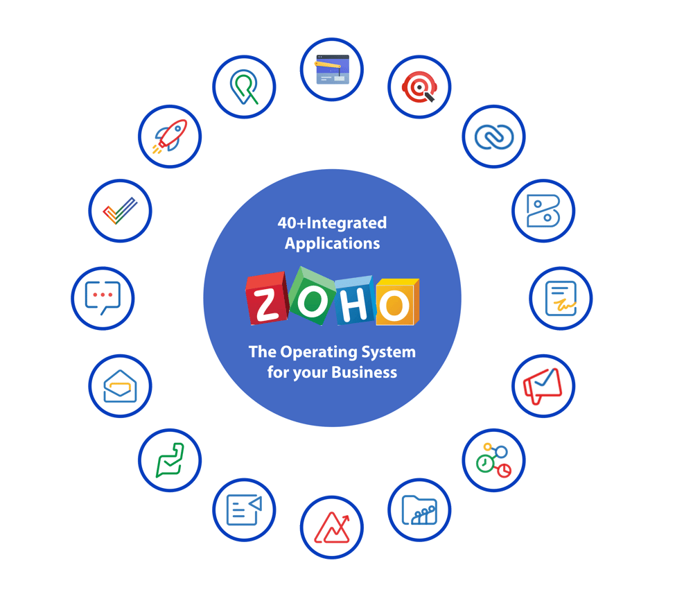 Zoho-One-applications