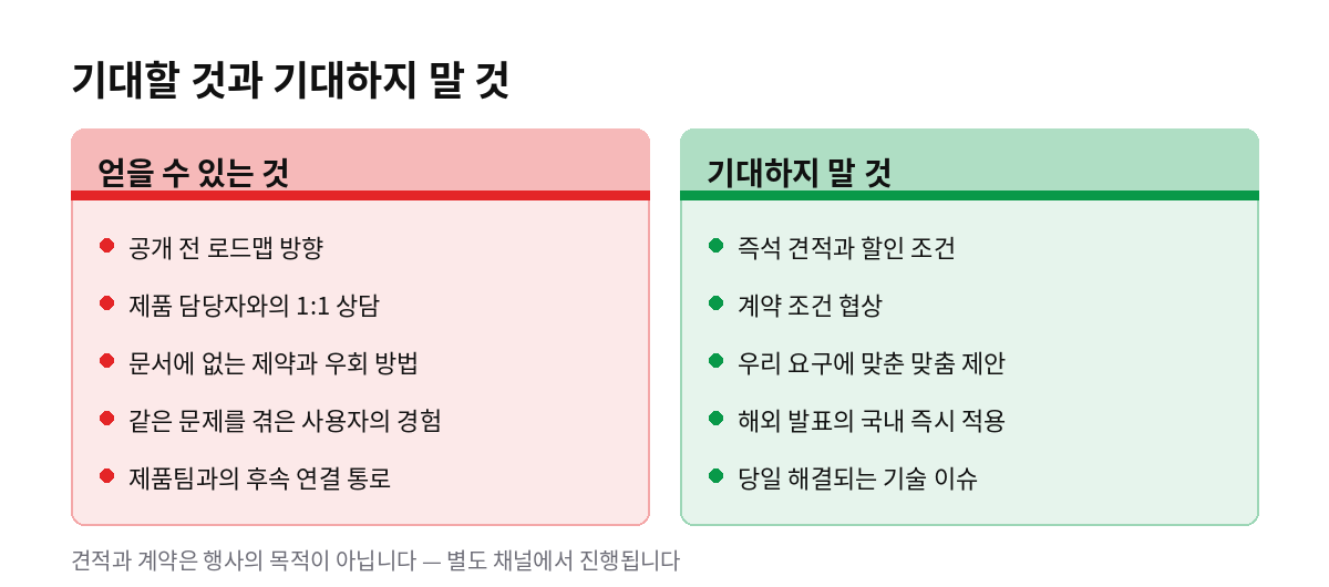 기대할 것과 기대하지 말 것