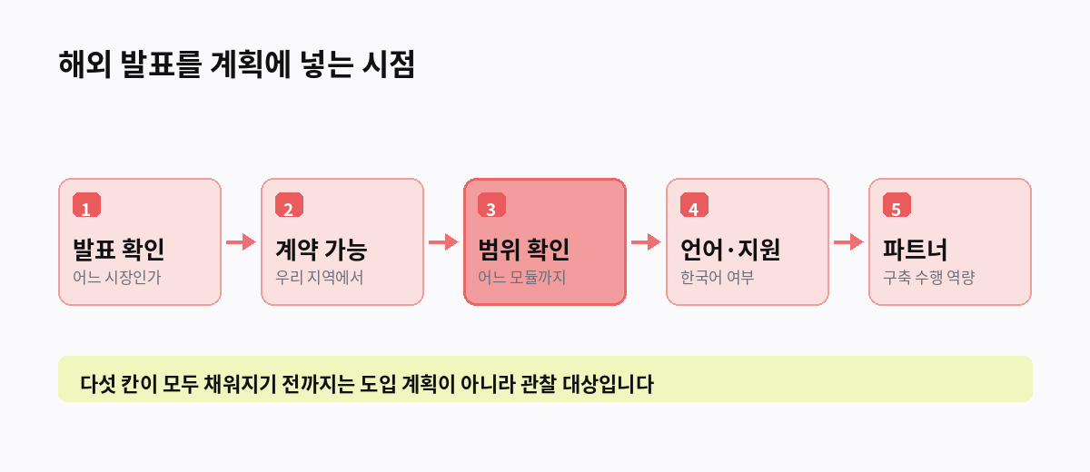 해외 발표를 계획에 넣는 시점