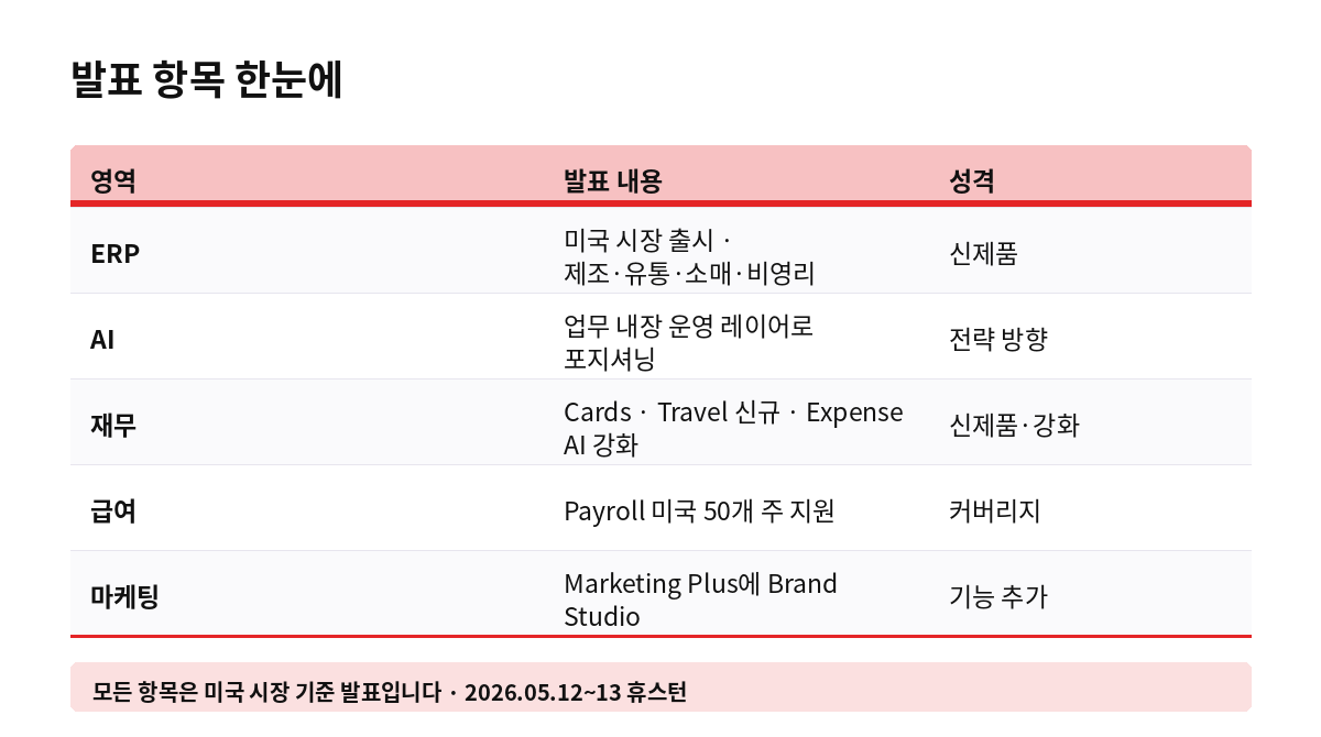 발표 항목 한눈에