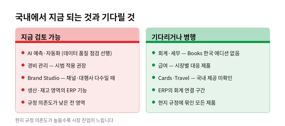 국내에서 지금 되는 것과 기다릴 것
