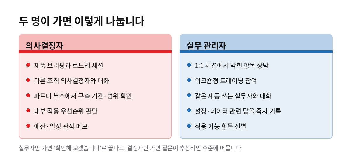 두 명이 가면 이렇게 나눕니다