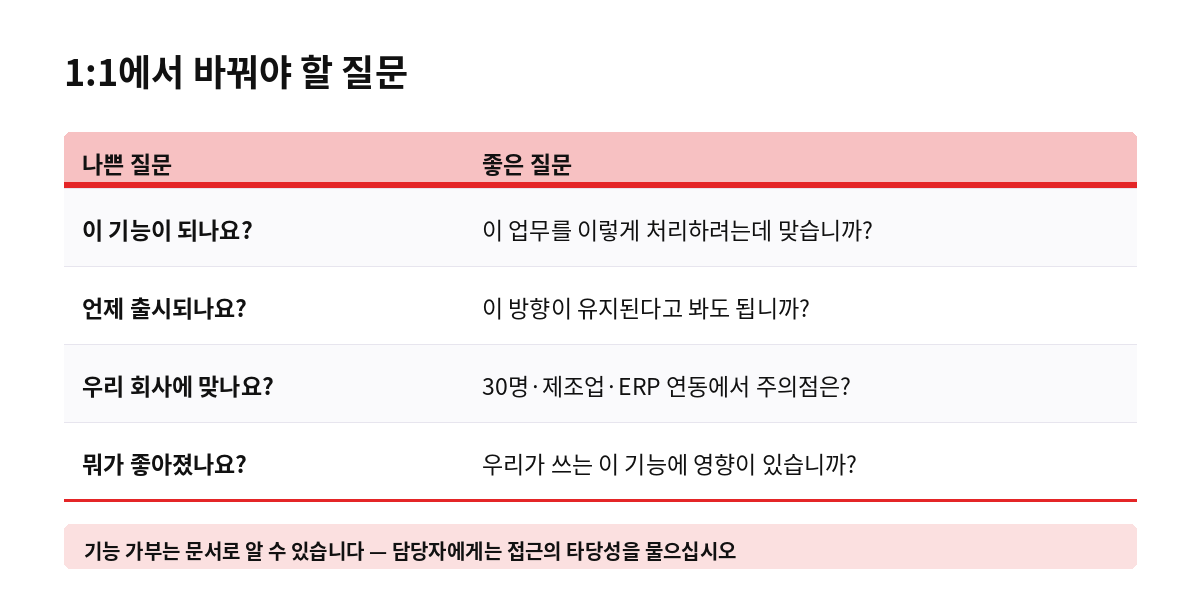 1:1에서 바꿔야 할 질문