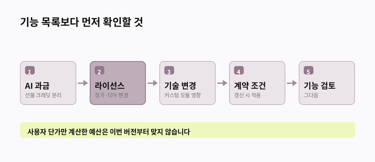 기능 목록보다 먼저 확인할 것