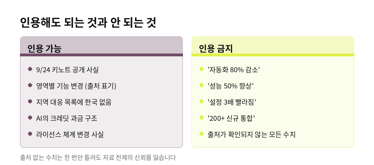 인용해도 되는 것과 안 되는 것