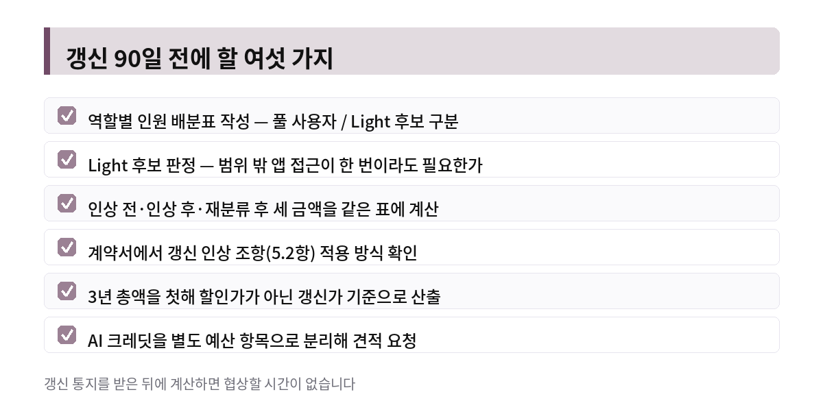 갱신 90일 전에 할 여섯 가지