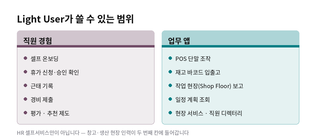 Light User가 쓸 수 있는 범위