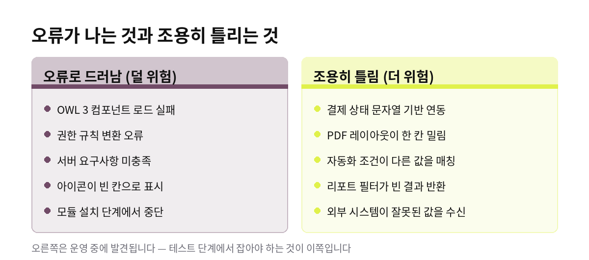 오류가 나는 것과 조용히 틀리는 것