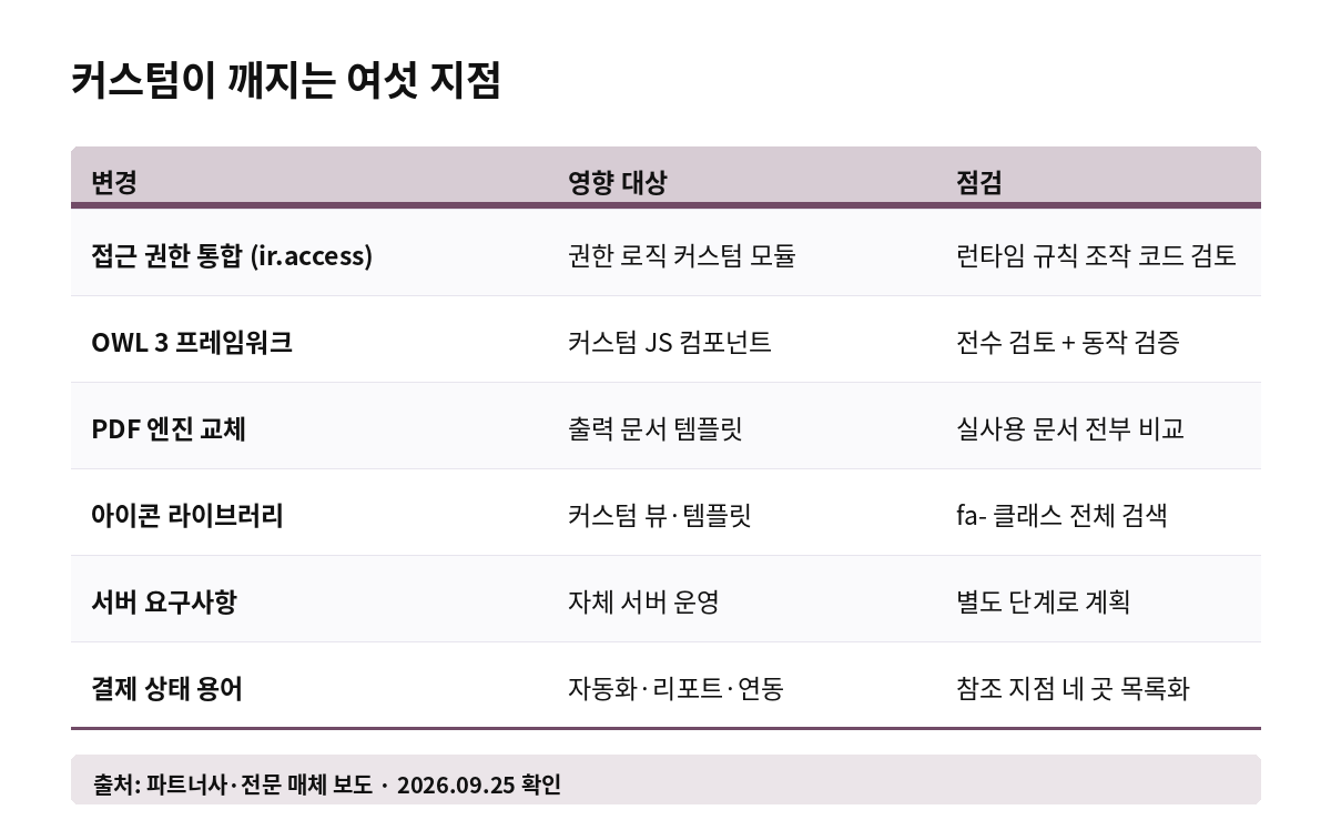 커스텀이 깨지는 여섯 지점