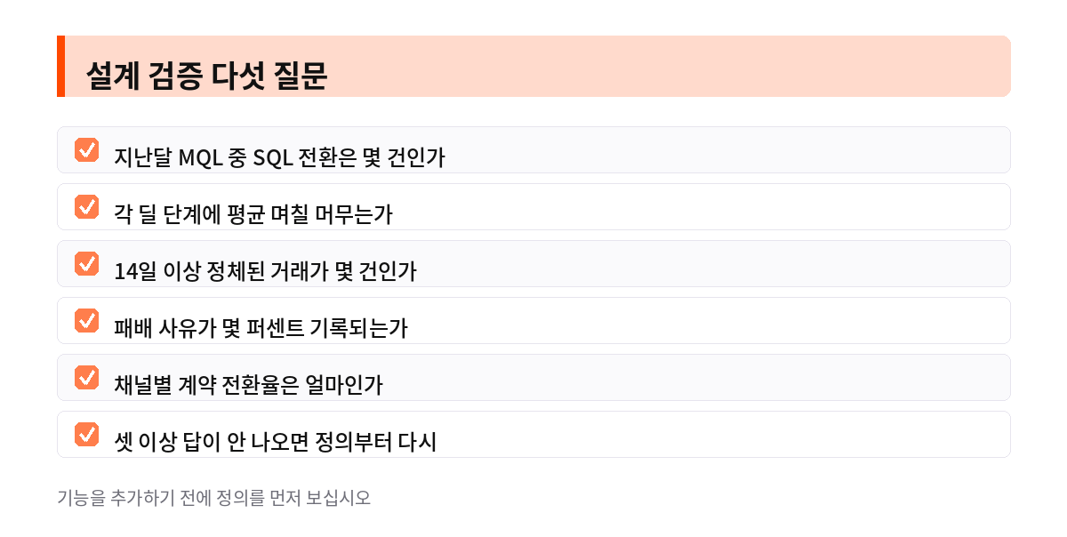 실제 검증 다섯 질문