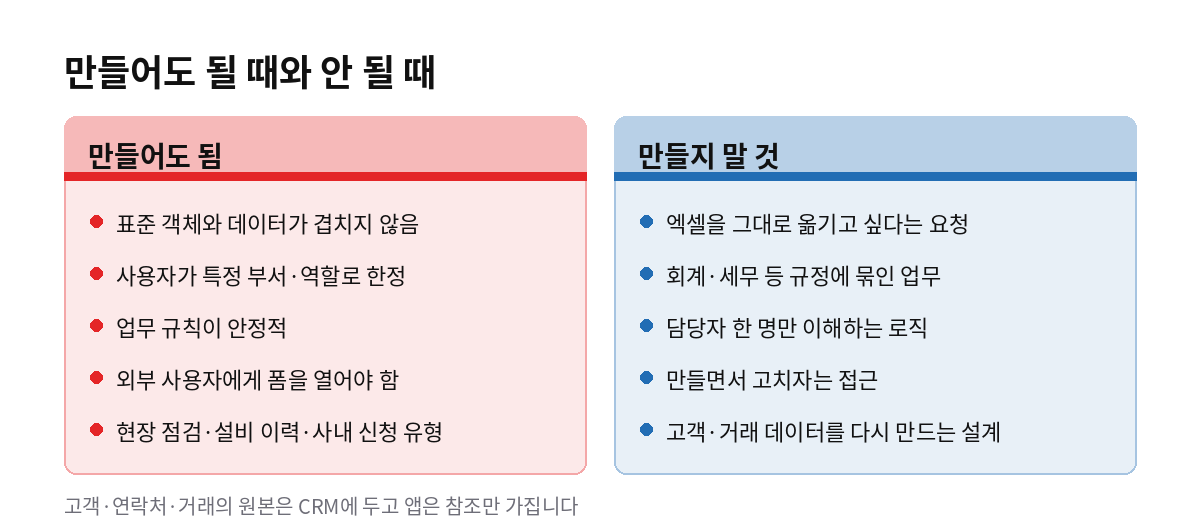만들어도 될 때와 안 될 때