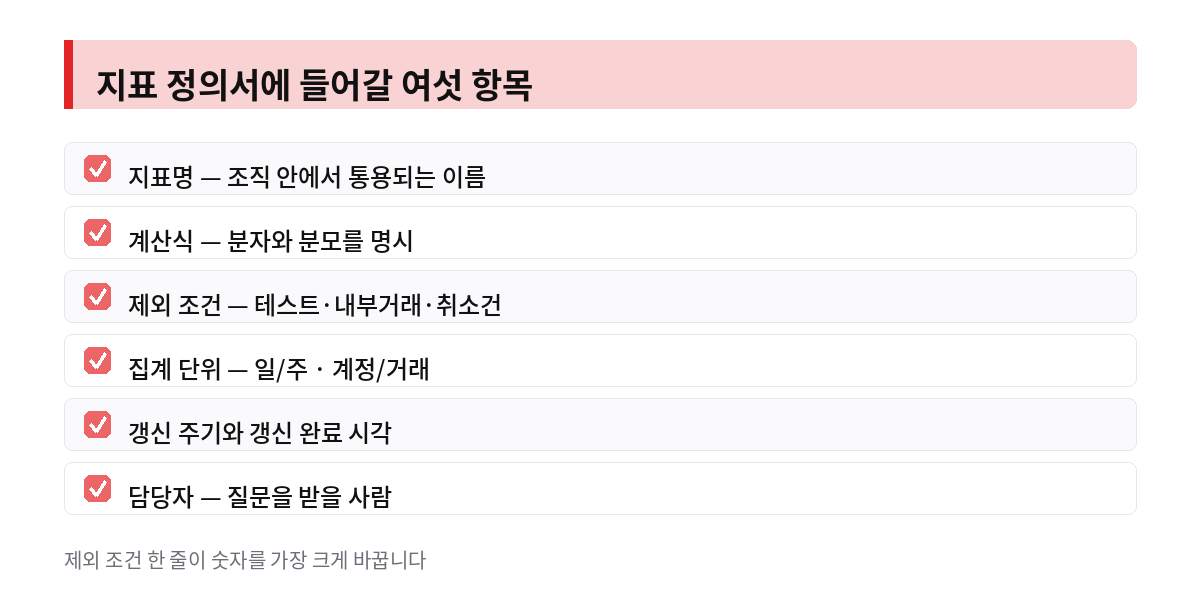 지표 정의서에 들어갈 여섯 항목