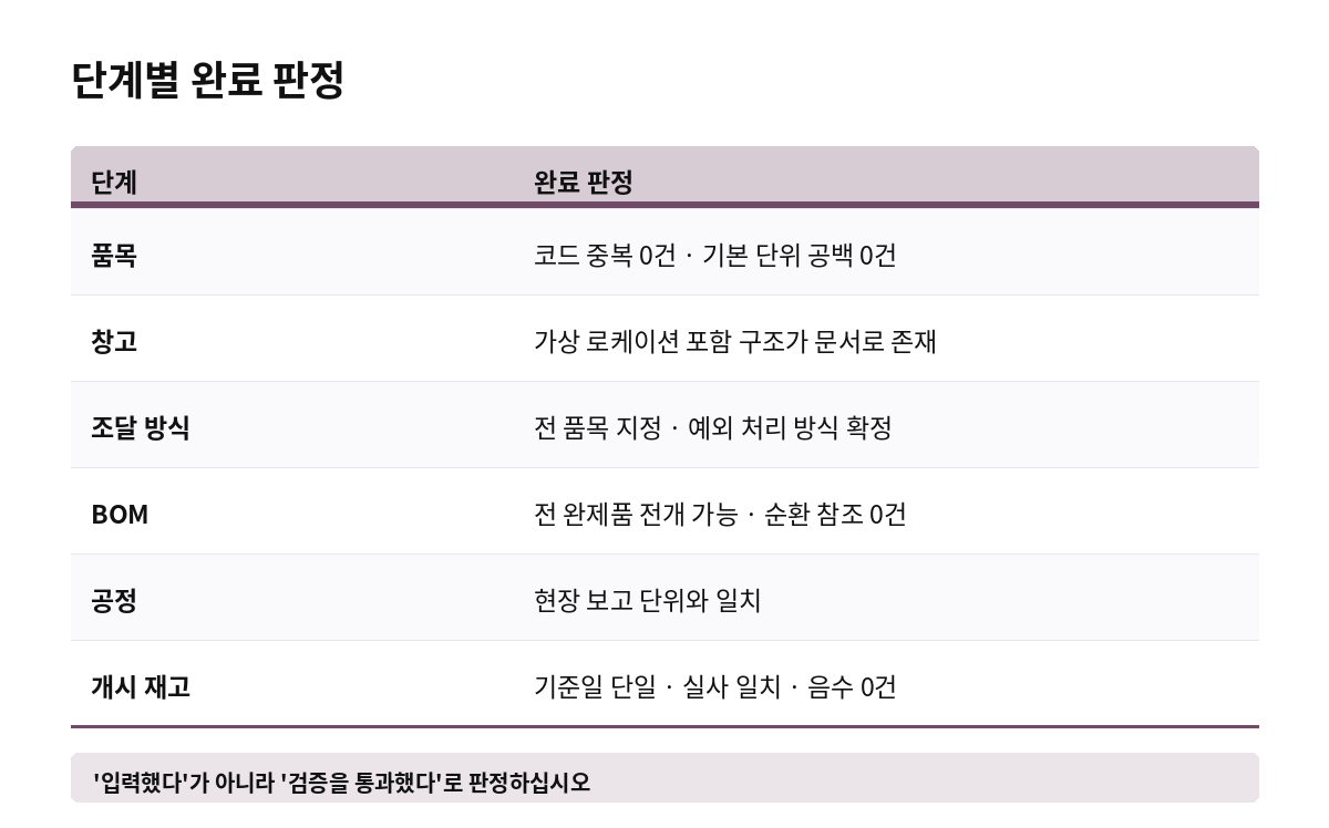 단계별 완료 판정