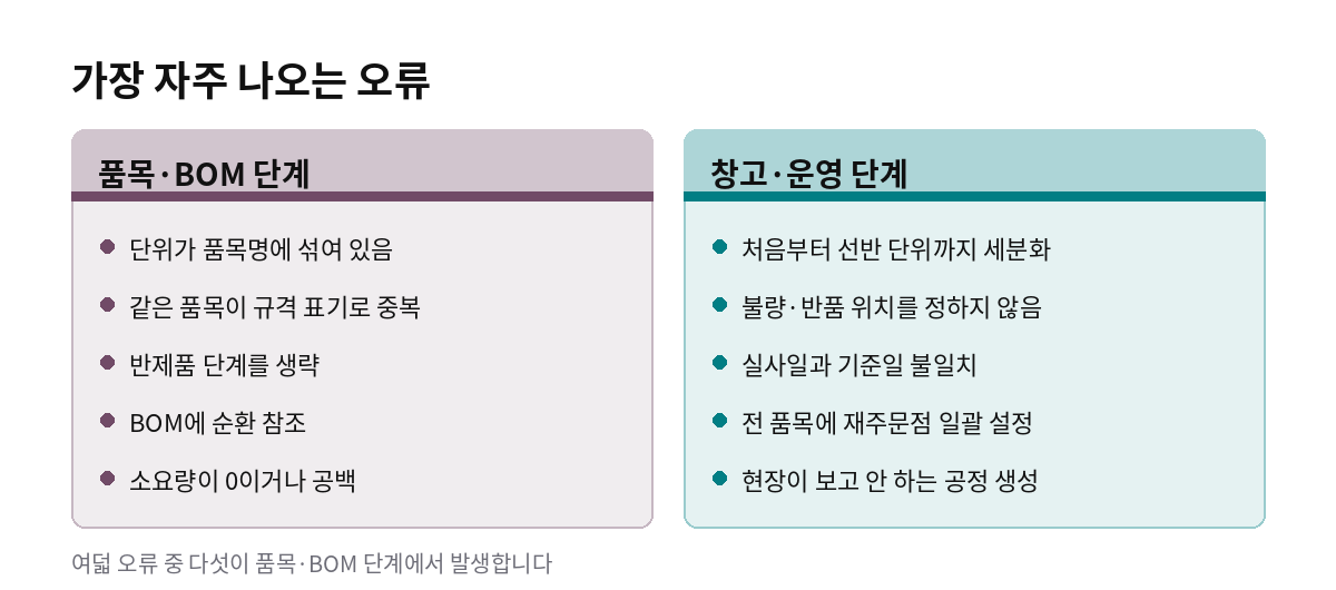 가장 자주 나오는 오류