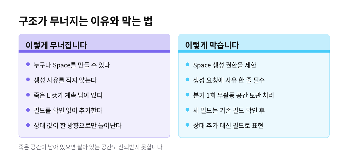 그조가 무너지는 이유와 막는 법