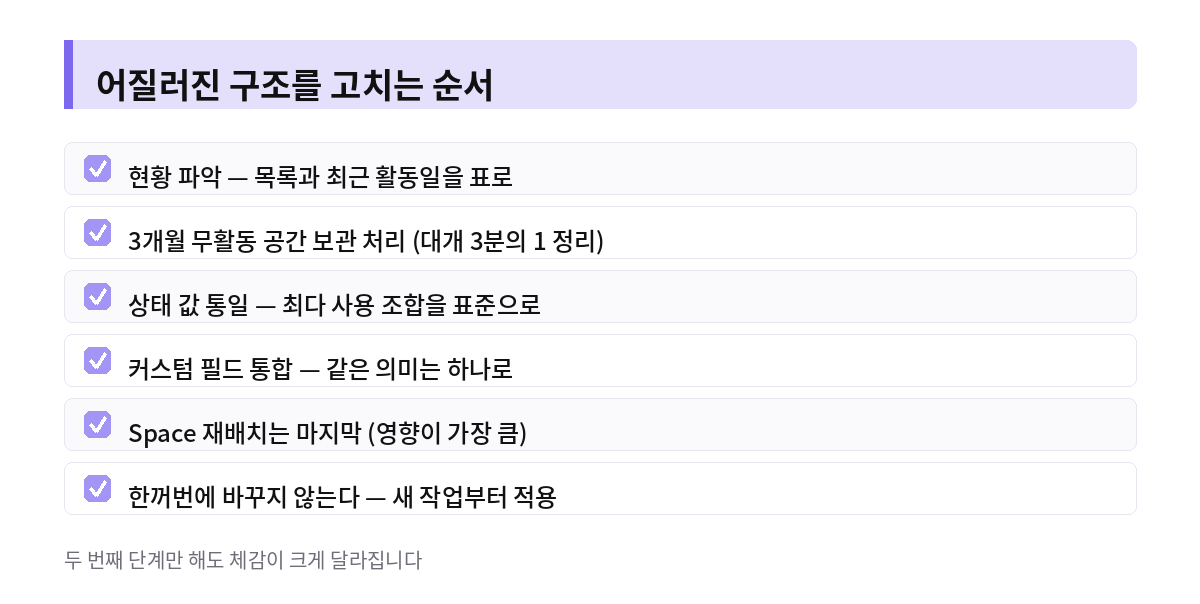 어질러진 구조를 고치는 순서