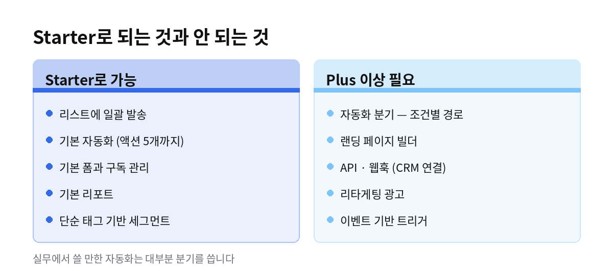 Starter로 되는 것과 안 되는 것