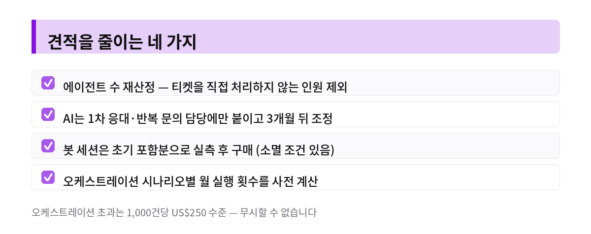 견적을 줄이는 네 가지