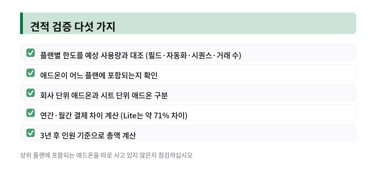 견적 검증 다섯 가지