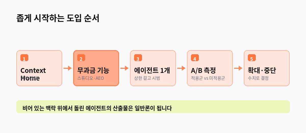 좁게 시작하는 도입 순서