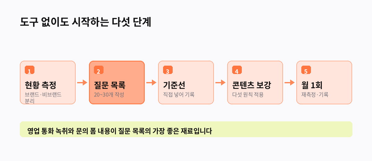도구 없이도 시작하는 다섯 단계