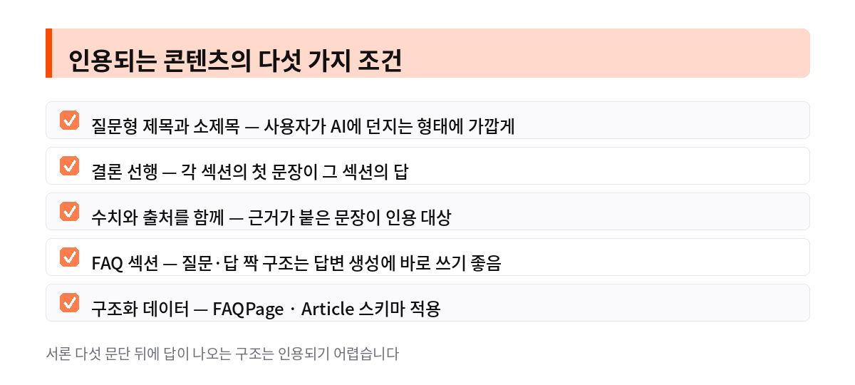 인용되는 콘텐츠의 다섯 가지 조건