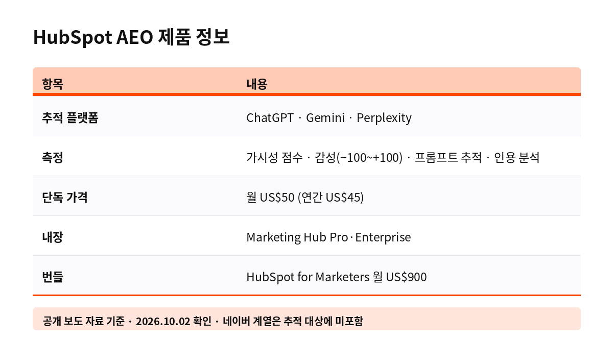 HubSpot AEO 제품 정보