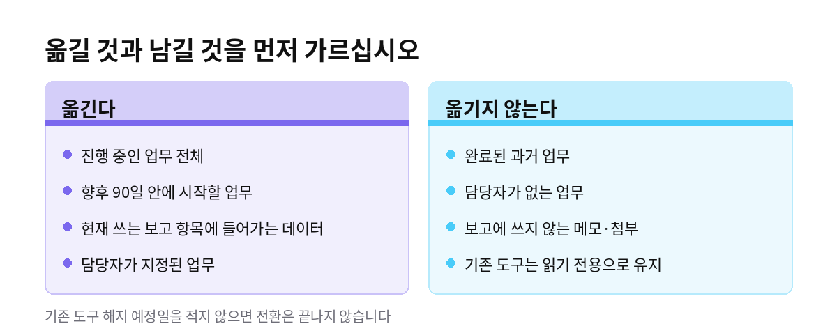 옮길 것과 남길 것을 먼저 가르십시오