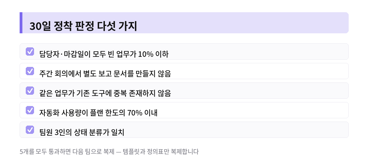 30일 정착 판정 다섯 가지