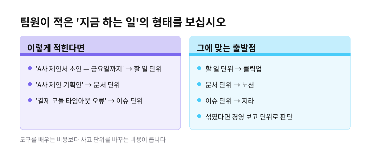 업무의 기본 단위에 따라 클릭업 노션 지라 중 출발점을 고르는 2단 비교