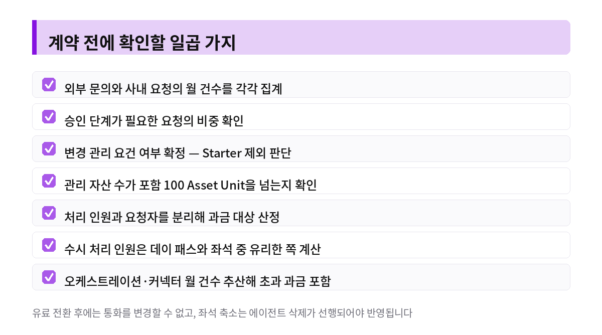 프레시웍스 계약 전 확인 사항 일곱 가지 체크리스트