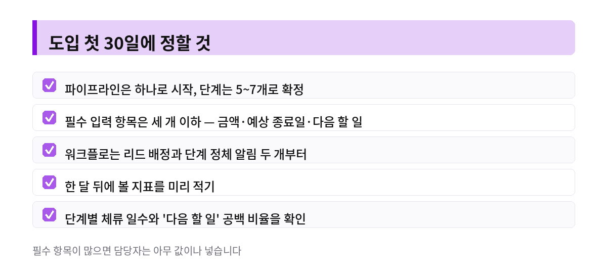 프레시세일즈 도입 첫 30일 설정 체크리스트