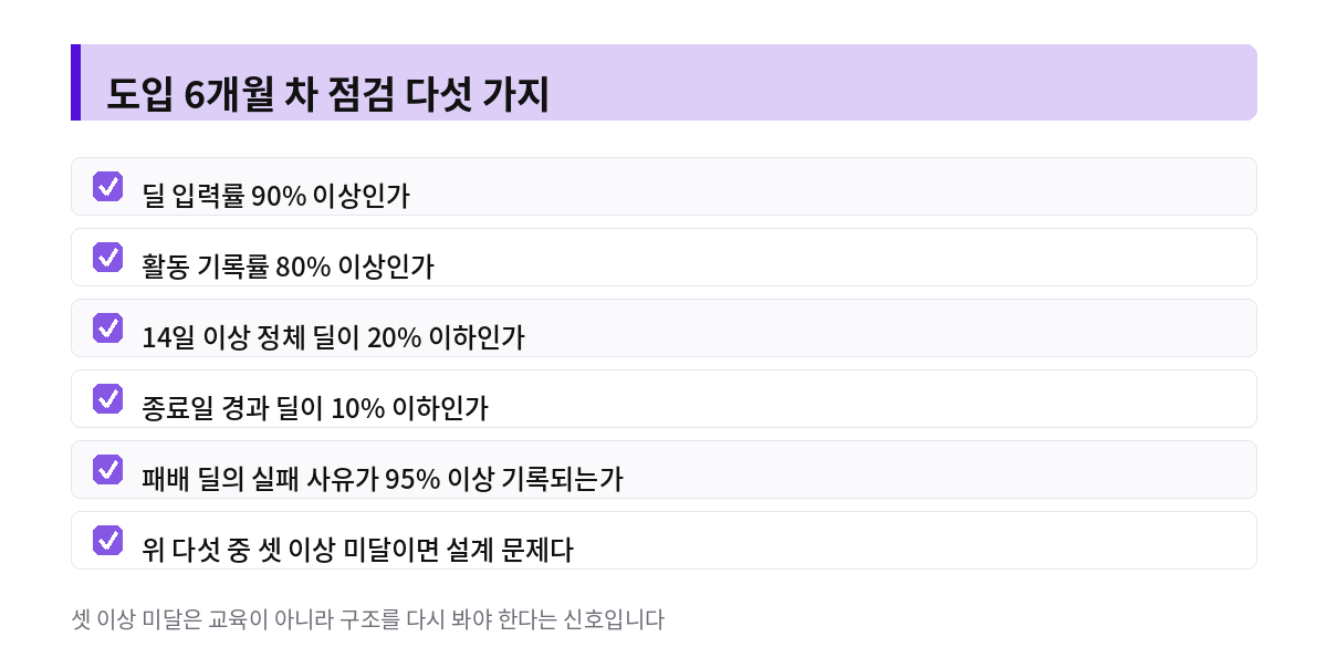 도입 6개월 차 점검 다섯 가지