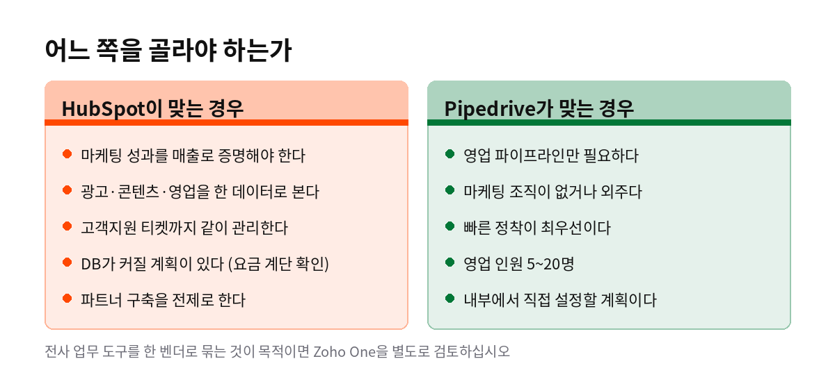 어느 쪽을 골라야 하는가