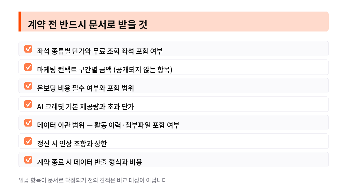 계약 전 반드시 문서로 받을 것