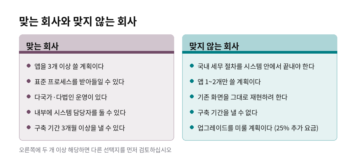 맞는 회사와 맞지 않는 회사