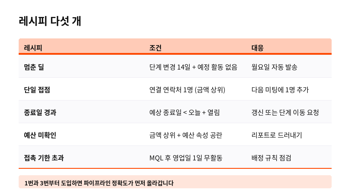 레시피 다섯 개