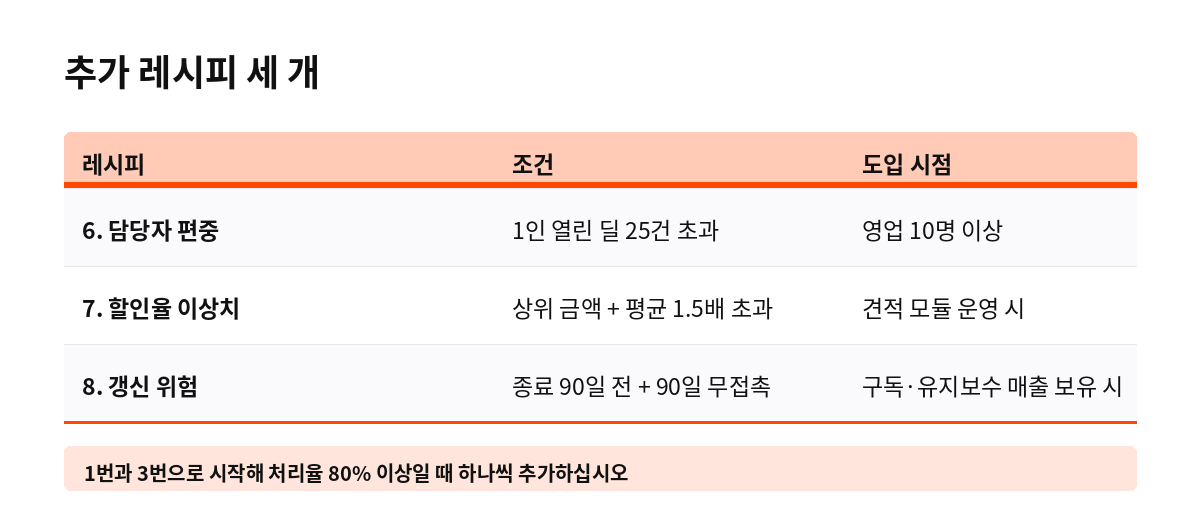 추가 레시피 세 개