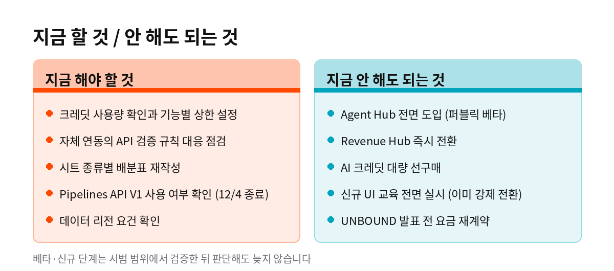지금 할 것 / 안 해도 되는 것