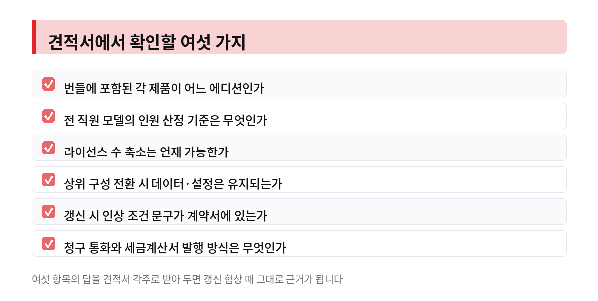 견적서에서 확인할 여섯 가지