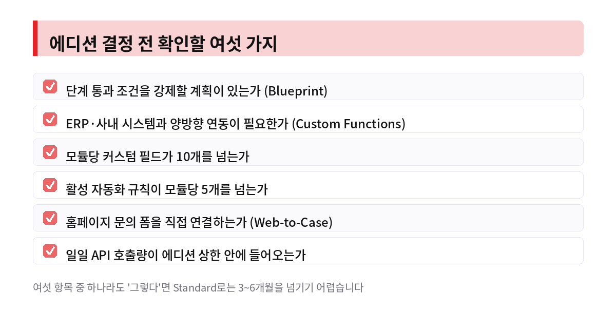 에디션 결정 전 확인할 여섯 가지