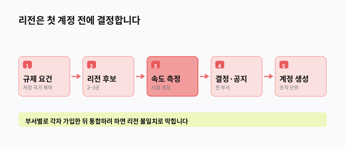 리전은 첫 계정 전에 결정합니다