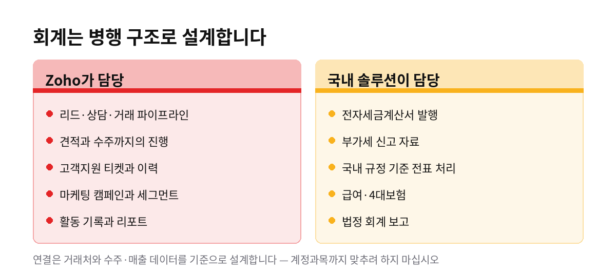 회계는 병행 구조로 설계합니다