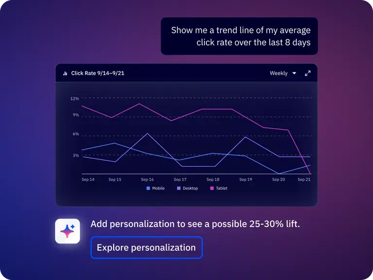 Click-Rate_4_3_EN