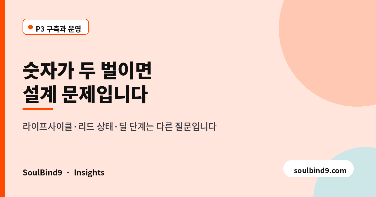 HubSpot 라이프사이클·딜 단계 설계 — 세 축이 충돌하지 않게