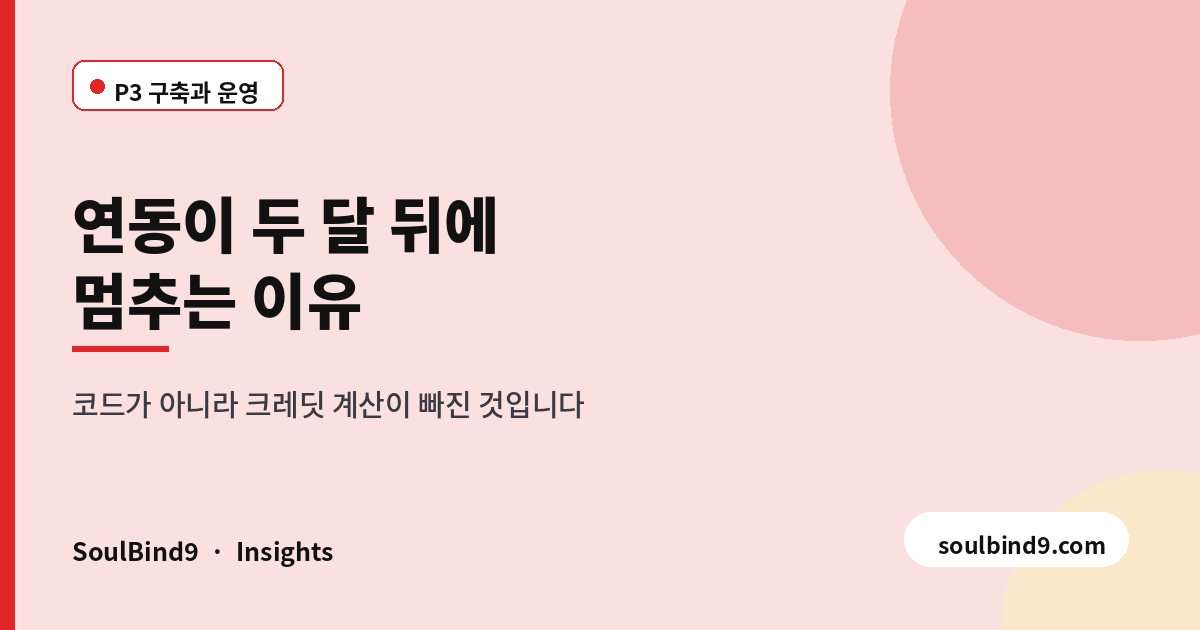 Zoho API 크레딧 계산법 — 연동 설계 전에 확인할 숫자-featured-image